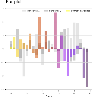 bar_plot