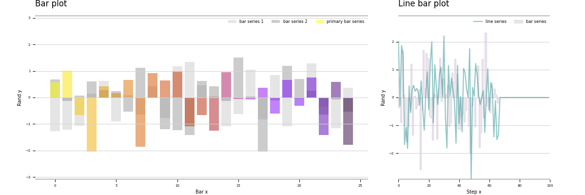 line_bar_plot