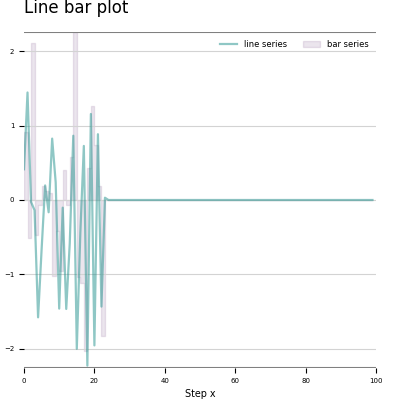 line_plot