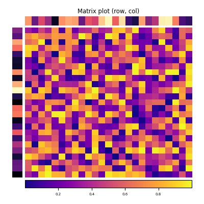 matrix_plot