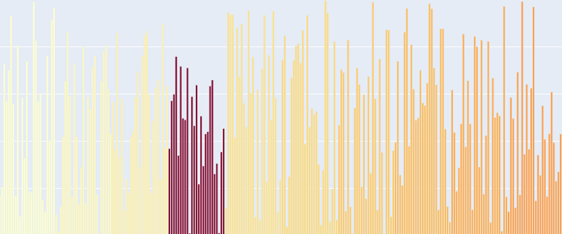 net_charts thumbnail