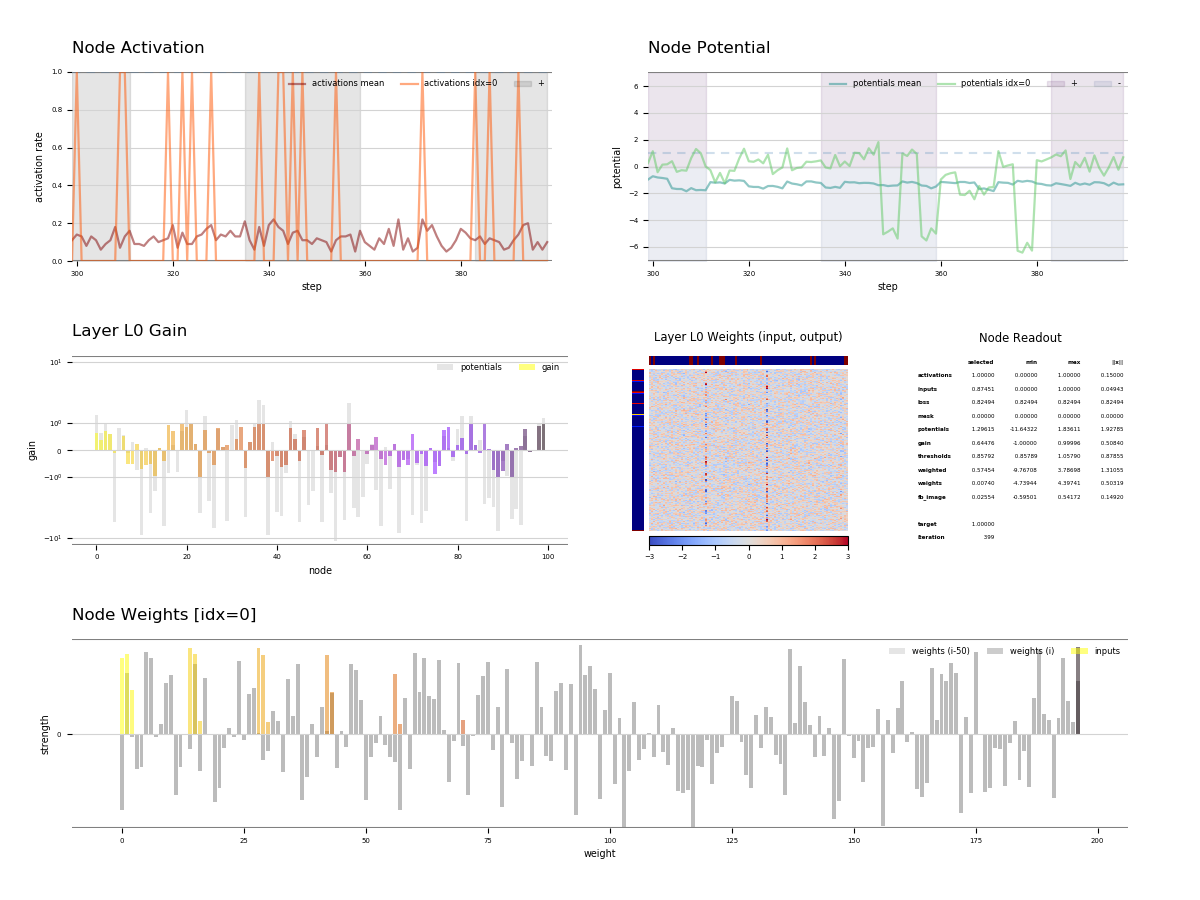 node visualization