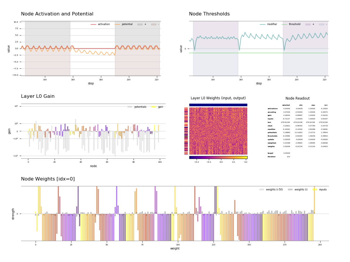 node visualization