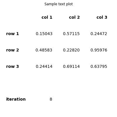 text_plot